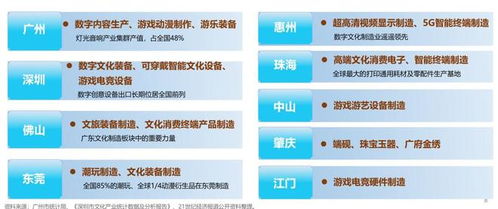 連續(xù)22年領(lǐng)跑全國(guó)，廣東文化產(chǎn)業(yè)營(yíng)收突破2.1萬億元背后的秘密——數(shù)字文化創(chuàng)意內(nèi)容應(yīng)用服務(wù)的崛起
